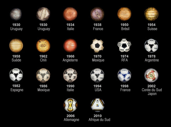 chronologie-des-ballons-coupe-du-monde